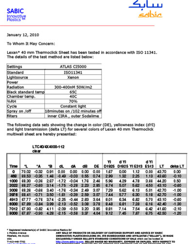 Lexan Thermoclick sheet weathering data charts