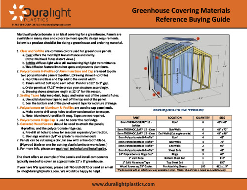 Greenhouse Coverings Materials Reference Buying Guide