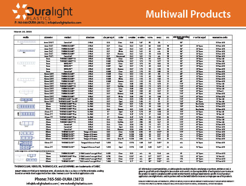 Multiwall Product Data Chart