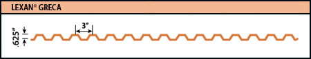 lexan greca corrugated profile