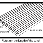 multiwall polycarbonate panel flutes